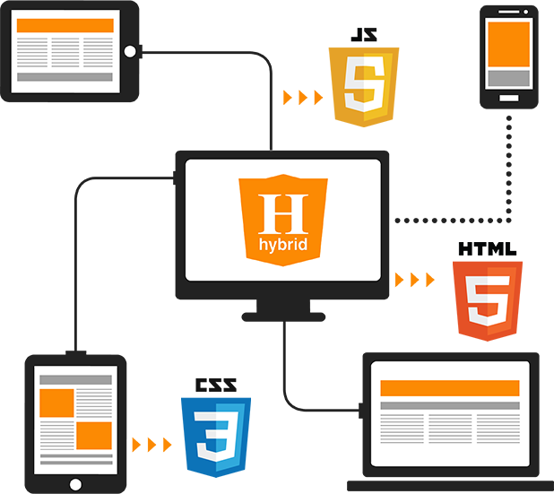 WooCommerce Development Services